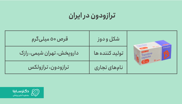 ترازودون در بازار ایران